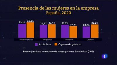 L'Informatiu de la Comunitat Valenciana 1 - 07/03/23