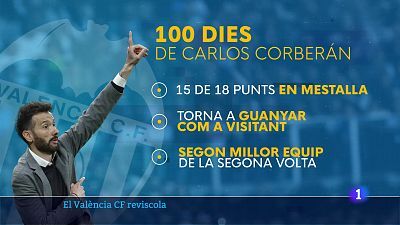 L'Informatiu de la Comunitat Valenciana 1 - 07/04/25