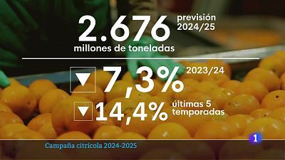 L'Informatiu de la Comunitat Valenciana 1 - 19/09/24