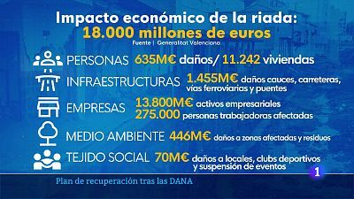 L'Informatiu de la Comunitat Valenciana 1 - 21/03/25