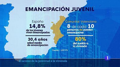 L'Informatiu de la Comunitat Valenciana 1 - 27/02/25