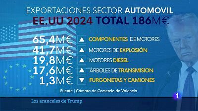 L'Informatiu de la Comunitat Valenciana 2 - 01/04/25