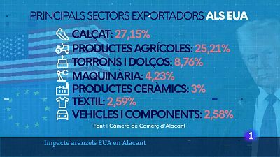 L'Informatiu de la Comunitat Valenciana 2 - 03/004/25
