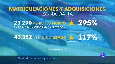 L'Informatiu de la Comunitat Valenciana 2 - 08/04/25