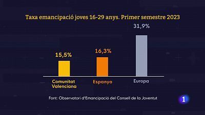 L'Informatiu de la Comunitat Valenciana 2 - 16/01/24