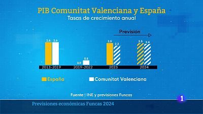 L'Informatiu de la Comunitat Valenciana 2 - 16/07/24