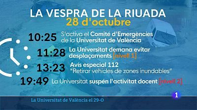 L'Informatiu de la Comunitat Valenciana 2 - 26/03/25