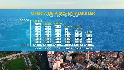 L'Informatiu de la Comunitat Valenciana 2 - 31/01/25