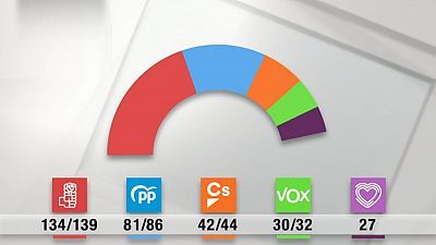 de TVE - 22/04/19