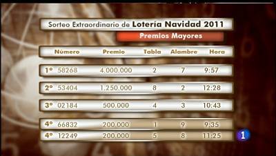 Especial informativo - Sorteo de la Lotería de Navidad 2011 - Quinta hora