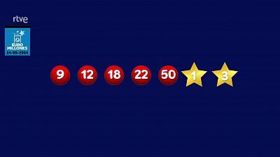 La suerte en tus manos - 24/05/2024