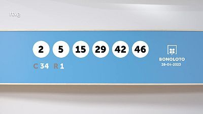 La suerte en tus manos - 28/04/2023