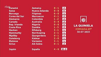 Sorteo de la Quiniela del 01/08/2023 - Jornada 69