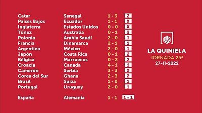 Sorteo de la Quiniela del 29/11/2022 - Jornada 25