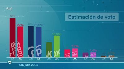 15 horas - 11/07/25