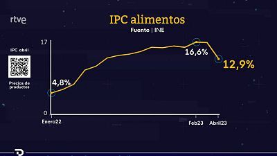 Telediario - 15 horas - 12/05/23 - Lengua de signos