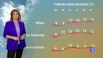 El Tiempo en el País Vasco (09/12/2024)