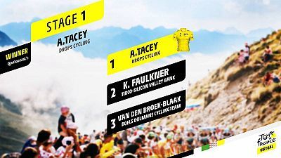 La británica April Tacey se adjudica la primera etapa del Tour de Francia Virtual femenino