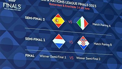 Fútbol - Sorteo fase Final Nations League