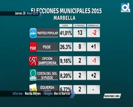 Temporada 1 Número 497 / 28/05/2015 CSSPTT Condiciones