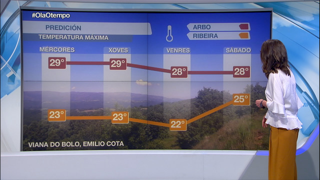 Comezan a baixar as temperaturas pola costa - 20/05/2020 16:19