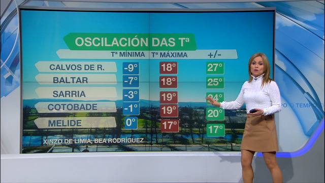 Xornadas de grandes oscilacións térmicas - 15/03/2019 15:40
