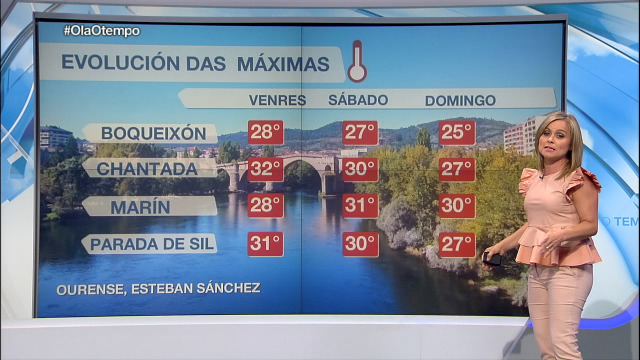 Segue a calor en Galicia máximas de máis de 30º - 03/09/2020 21:45