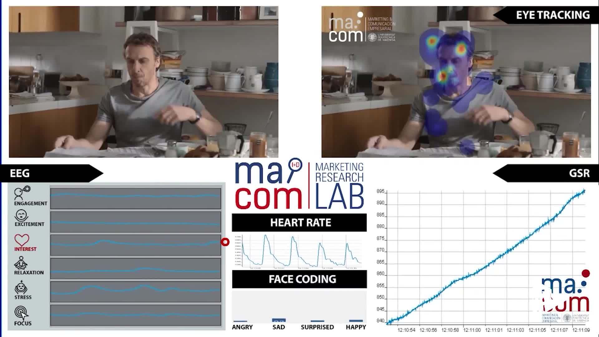 22-07-2021 El neuromarketing, una herramienta clave para la competitividad de las empresas