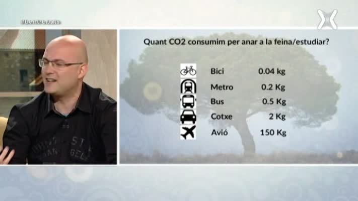 La petjada ecològica